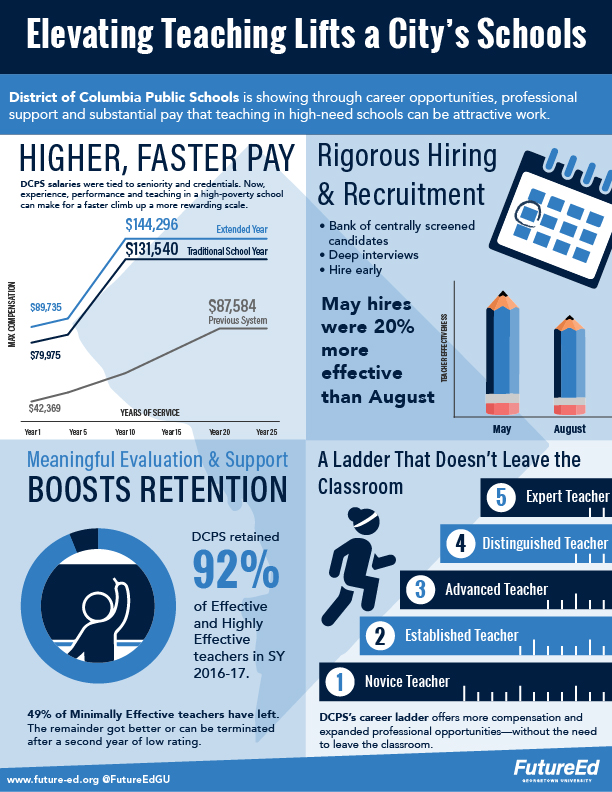 dcps_infographic