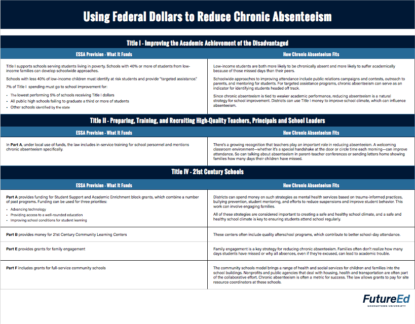 Tapping Federal Dollars to Reduce Chronic Absenteeism - FutureEd