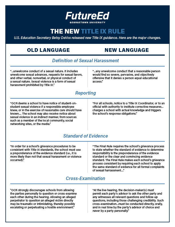 A New, Higher Bar for Title IX Complaints - FutureEd