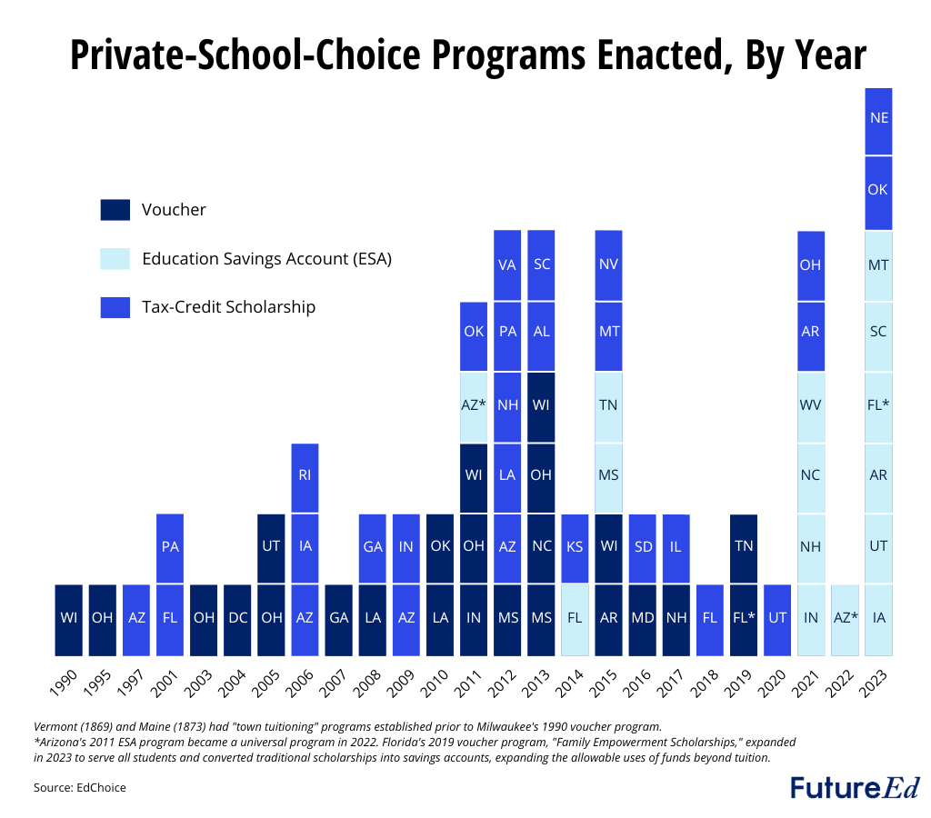 the-new-wave-of-public-funding-of-private-schooling-explained-futureed